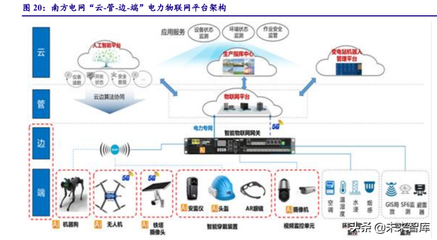 計算機行業(yè)專題研究 尋找“雙碳”背景下能源互聯(lián)網的增量——聚焦計算機信息系統(tǒng)集成